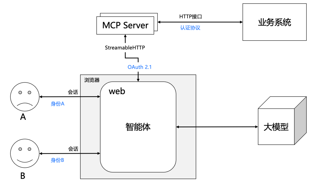 如何将普通的HTTP API接口快速变成MCP Server 配图 9