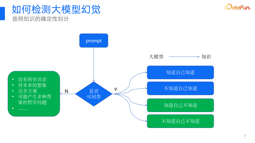 360视角：大模型幻觉问题及其解决方案的深度探索与实践 配图 5