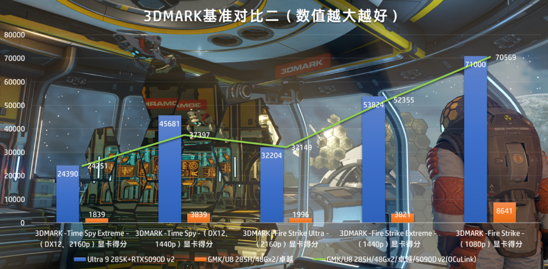 英特尔核显就能跑120B大模型？我们不如实测看看！ 配图 71