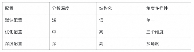 LlamaIndex 深度实战：用《长安的荔枝》学会构建智能问答系统 配图 16