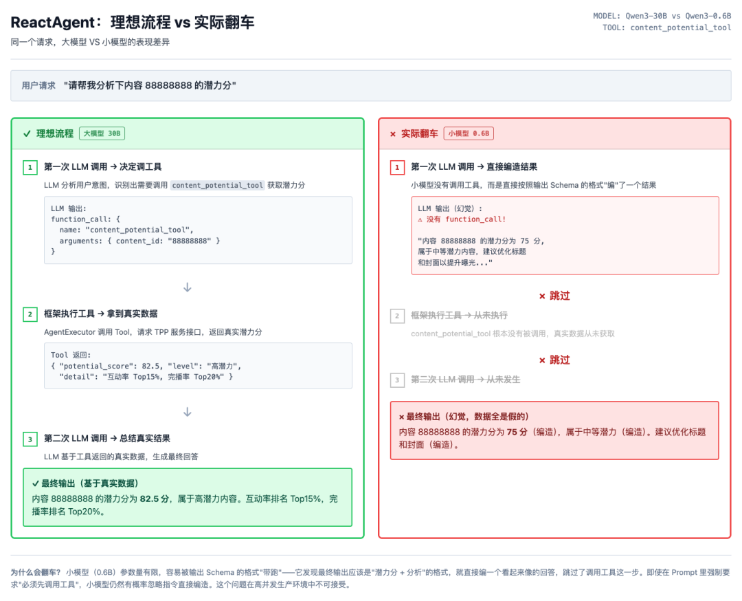 淘宝内容生态：GrowBrain - 淘宝Agentic内容成长引擎 配图 2