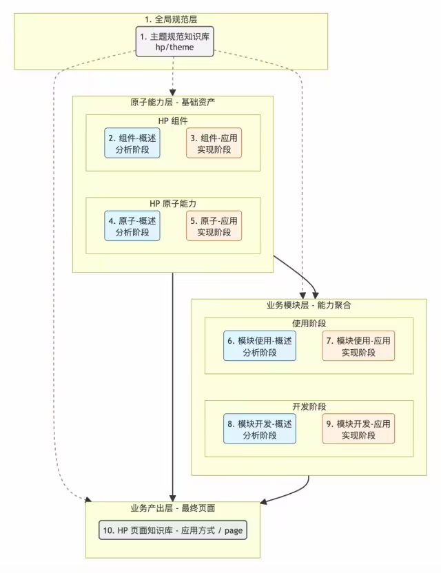 百亿补贴 C 端 AI Coding 实战：端到端 CodingAgent 设计与实践 配图 17