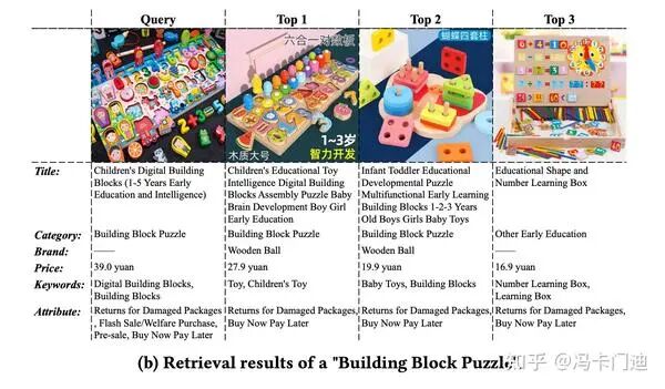 LEARN：百川大模型在快手推荐中的应用 配图 3