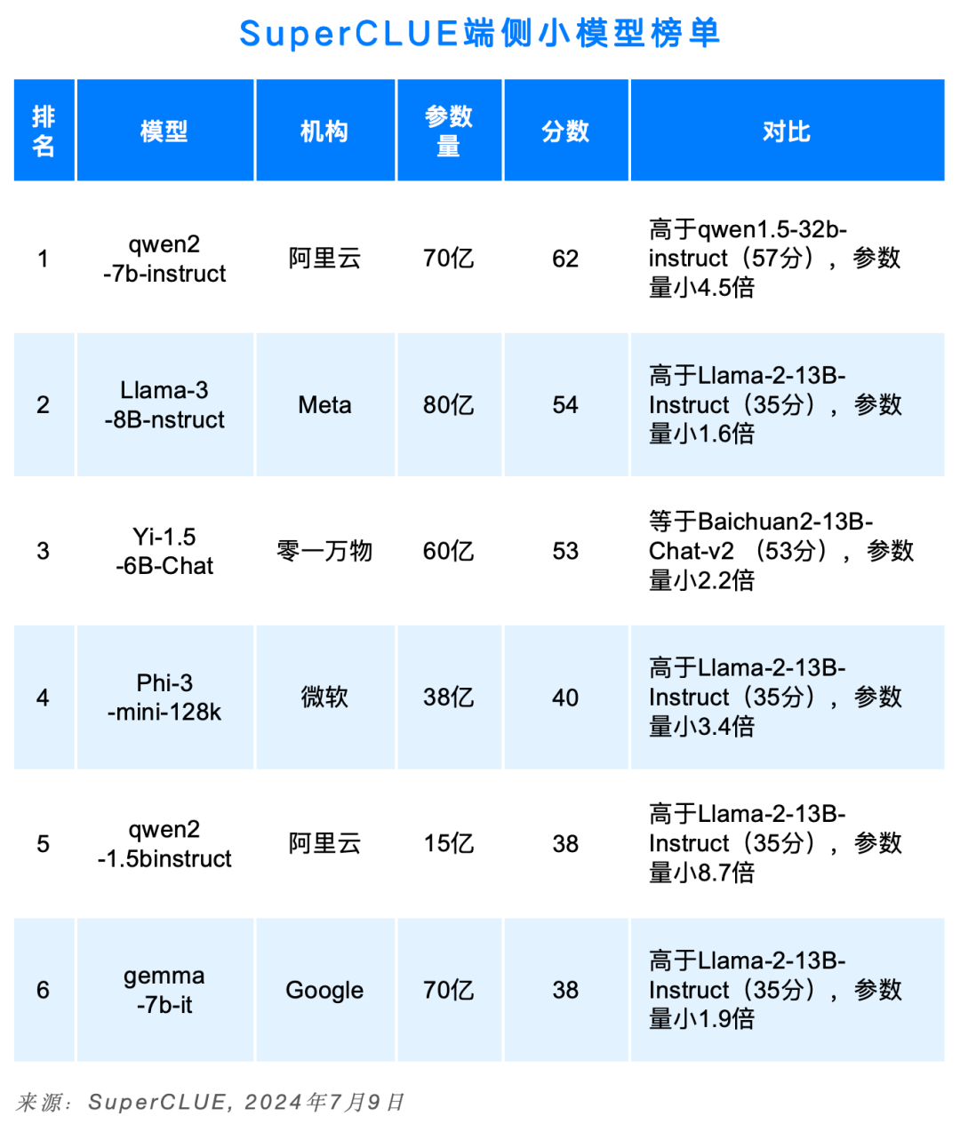 中文大模型基准测评2024上半年报告 配图 32