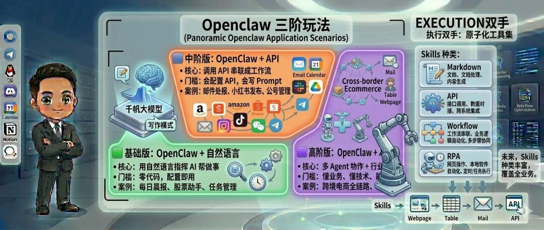 OpenClaw跨境电商黑客松闭门会：聊出了5个落地真相！！ 配图 4