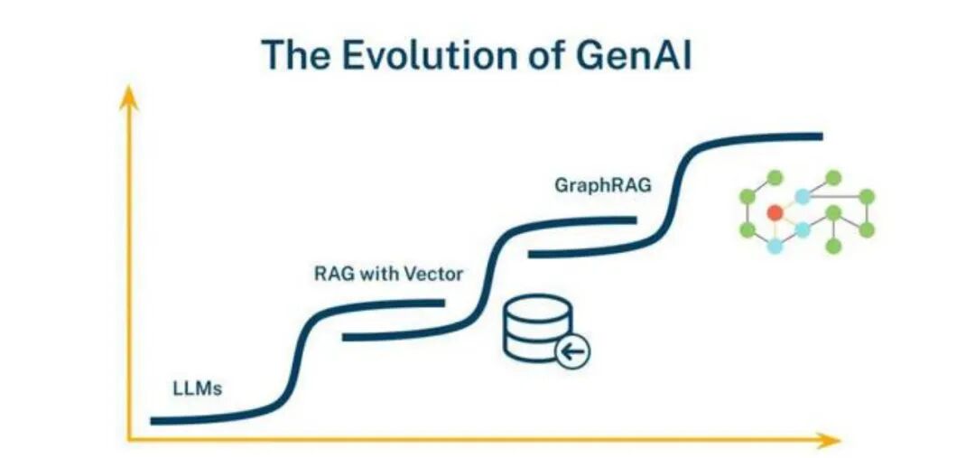 GraphRAG全局问答工程化实践 配图 5