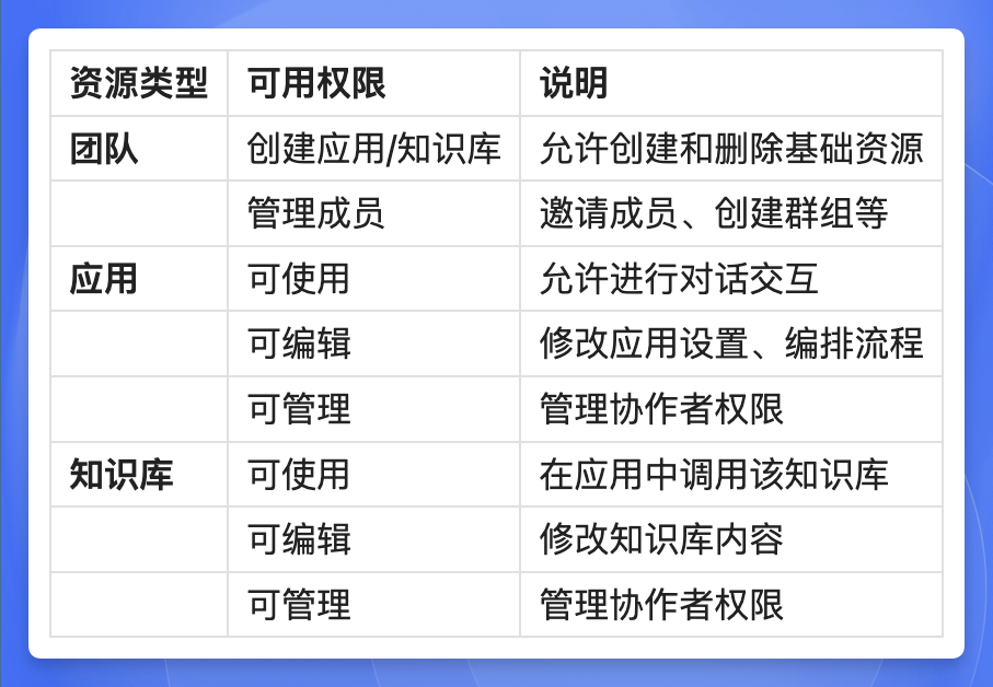 FastGPT 团队协作：打造灵活高效的企业协同体系 配图 3
