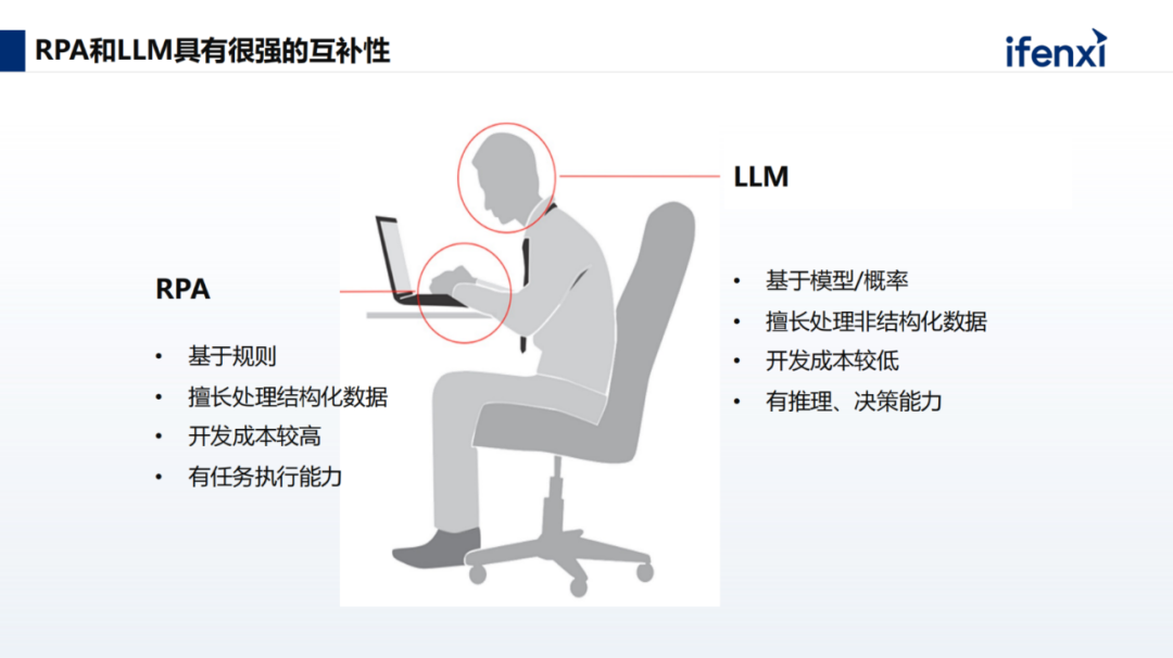 从RPA到AI Agent，数字员工规模化落地的三大阶段 配图 5