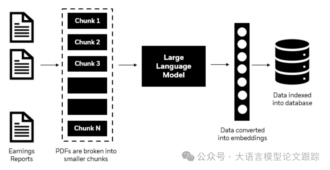 金融巨头贝莱德新作：VectorRAG和GraphRAG到底哪个好？ 配图 2