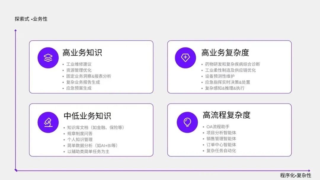 AI 员工