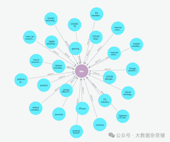 图与矢量 RAG — 基准测试、优化手段和财务分析示例 配图 5