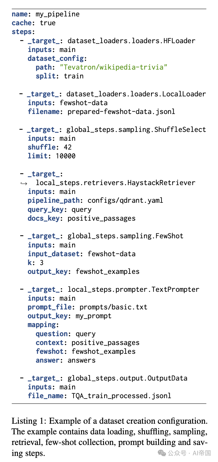 RAG Foundry：一个用于增强大语言模型以实现检索增强生成的框架 配图 3