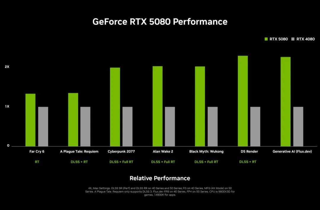 英伟达正式发布 RTX 5090 GPU，性能是 4090 两倍 配图 3