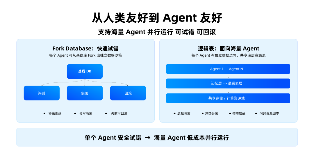 OceanBase Agent 友好能力