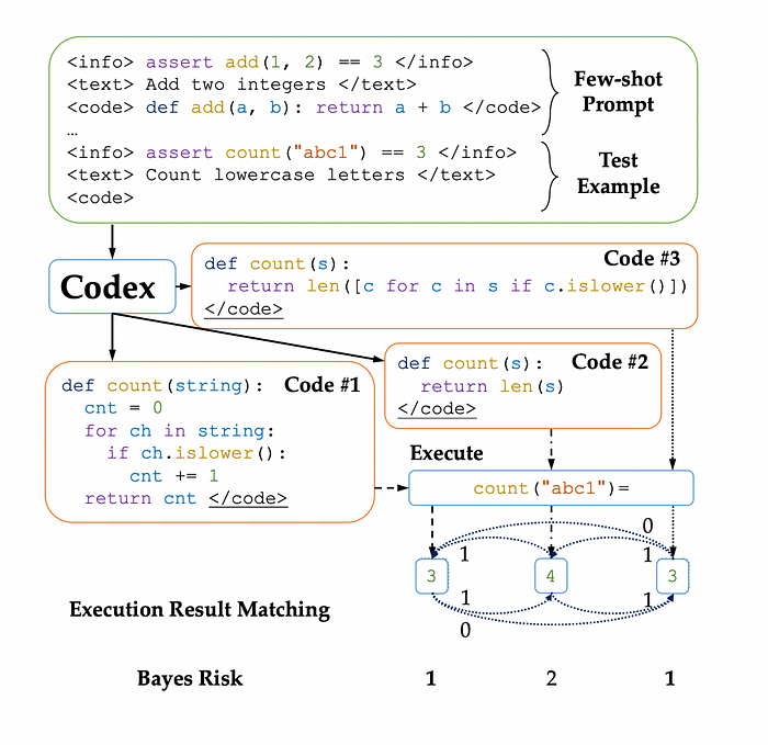 文本到 SQL 模型 - 从基础到高级 配图 19