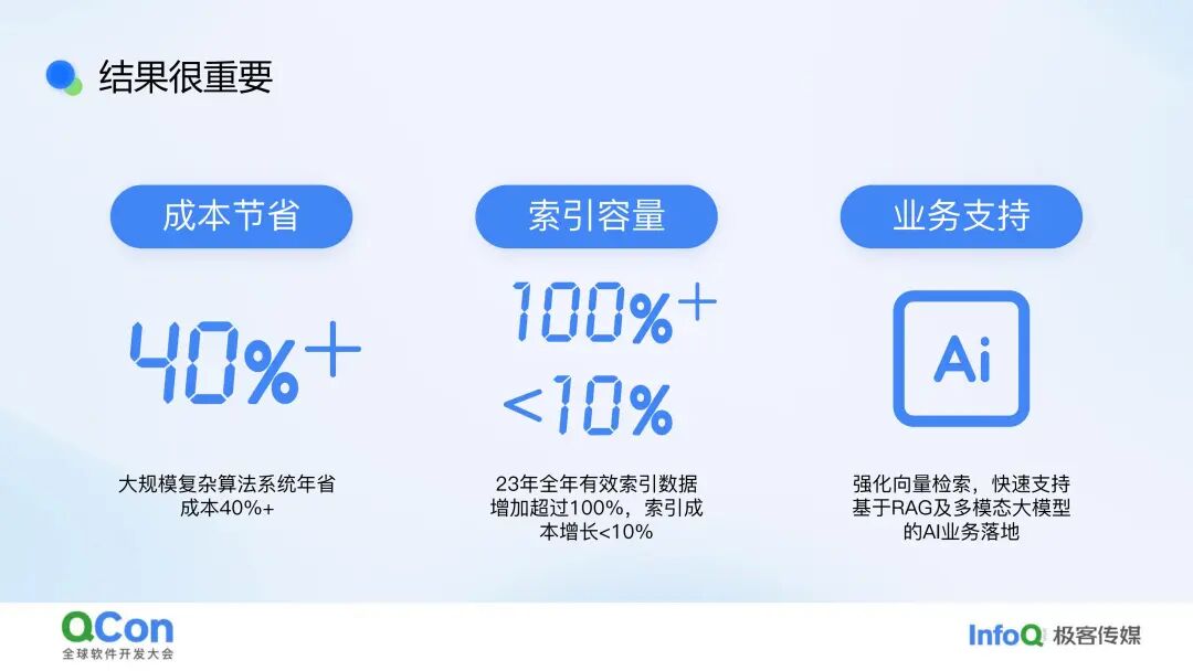 行业落地分享：作业帮问答检索系统实践 配图 3