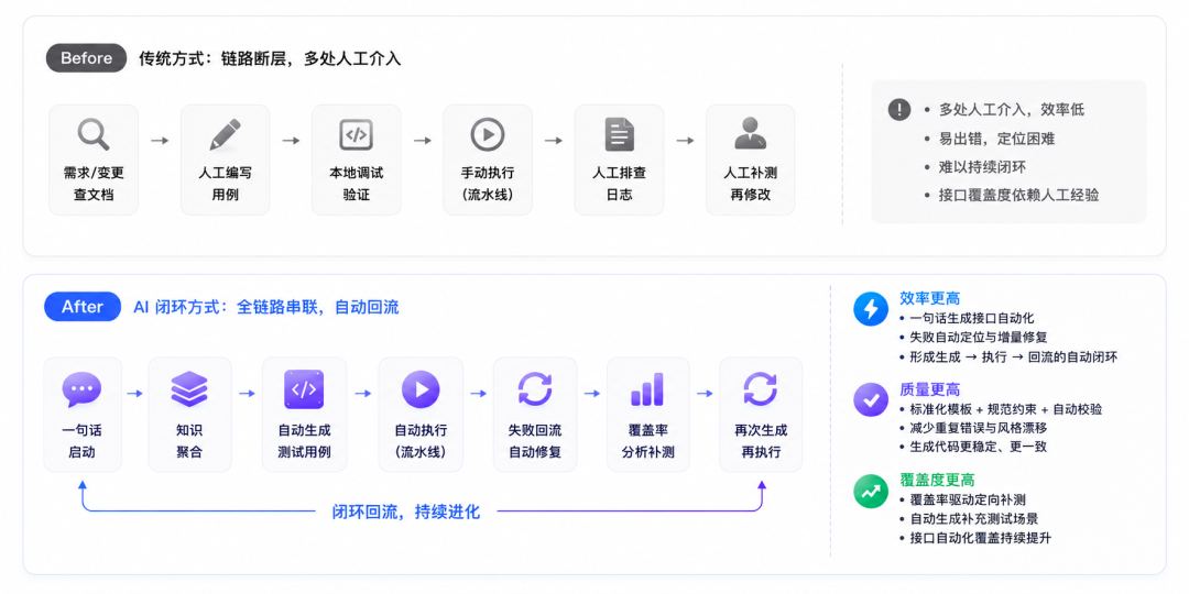 Skill 技能
