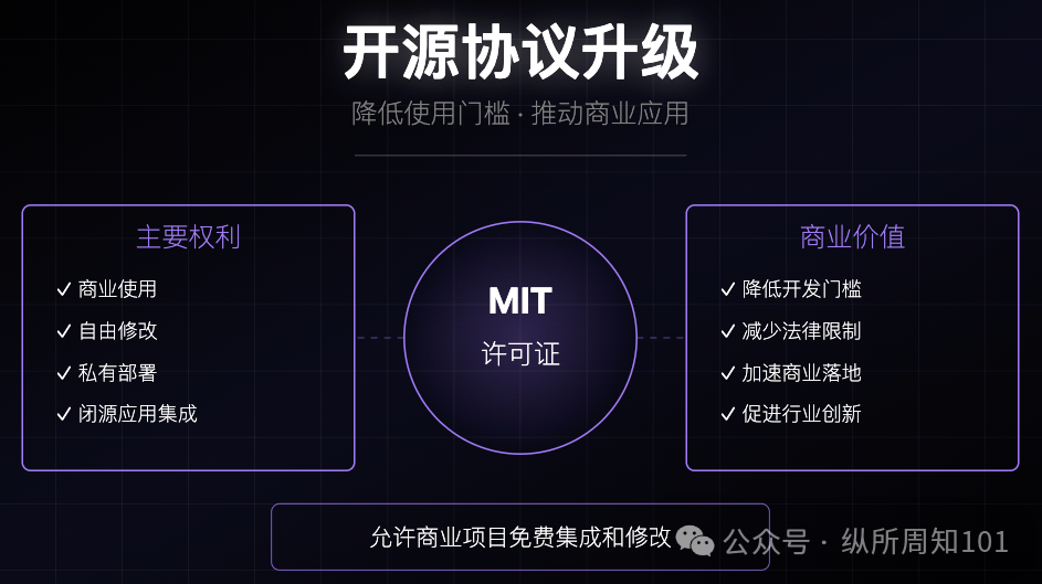 DeepSeek V3-0324 模型更新分析报告，被我和AI协作的9张图总结了 配图 9