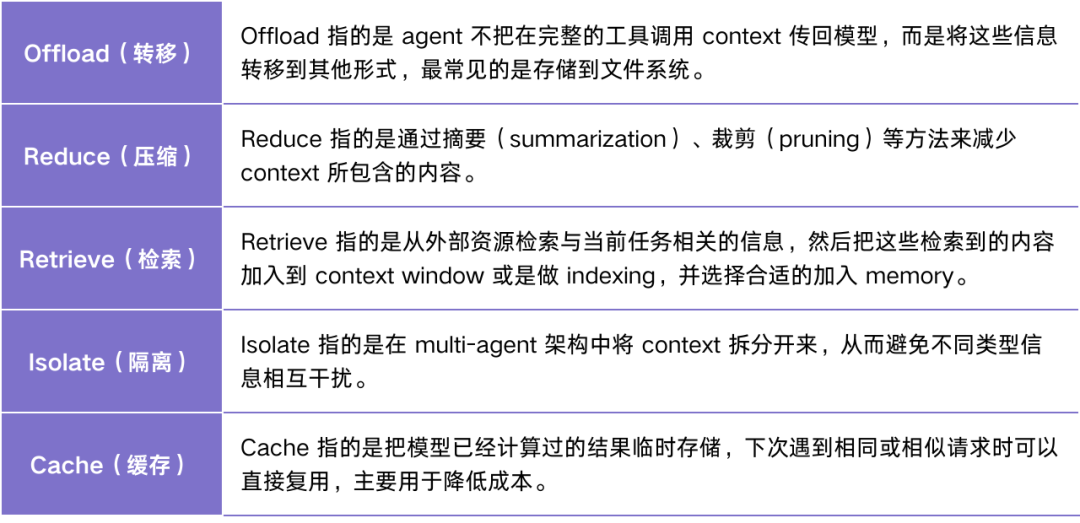 超越 Prompt 和 RAG，「上下文工程」成了 Agent 核心胜负手 配图 4