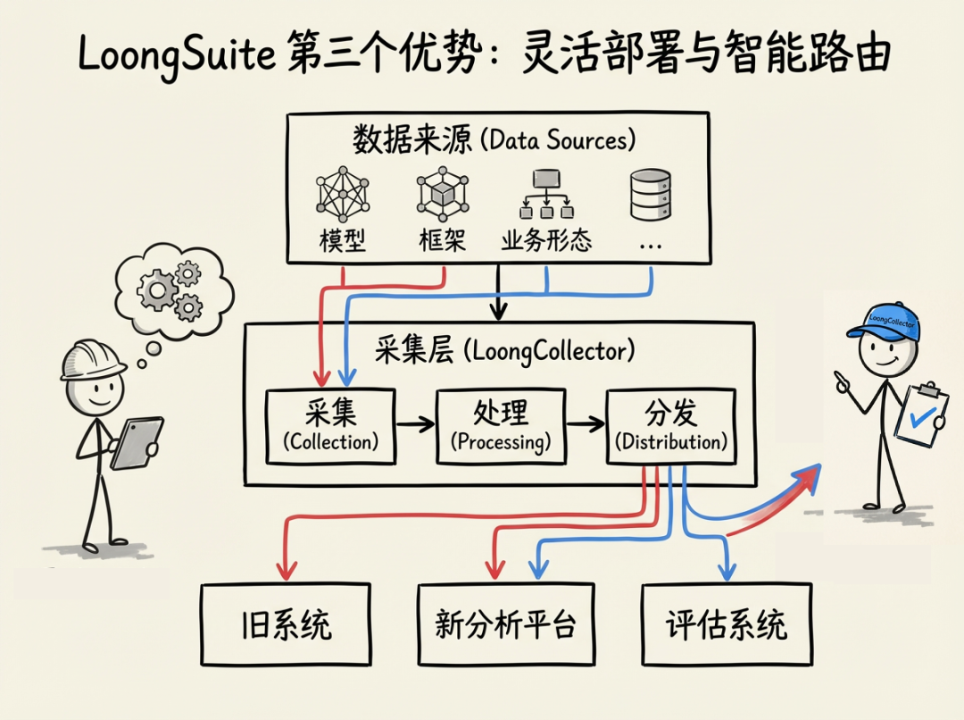 阿里云为何要将数据采集开发套件开源 配图 7