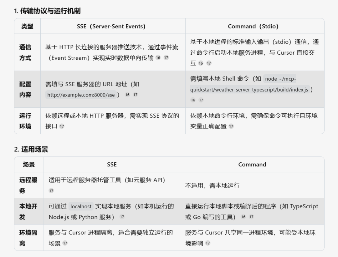 最新MCP托管平台：让Cursor秒变数据库专家，一键对接Github，开发效率暴增！ 配图 2