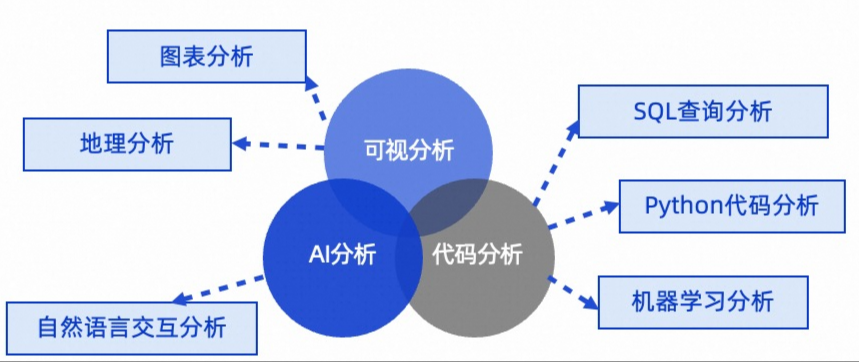 智能创作