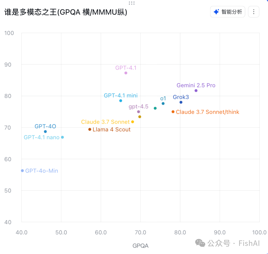 这些你不知道的 OpenAI 4.1 秘密 配图 3