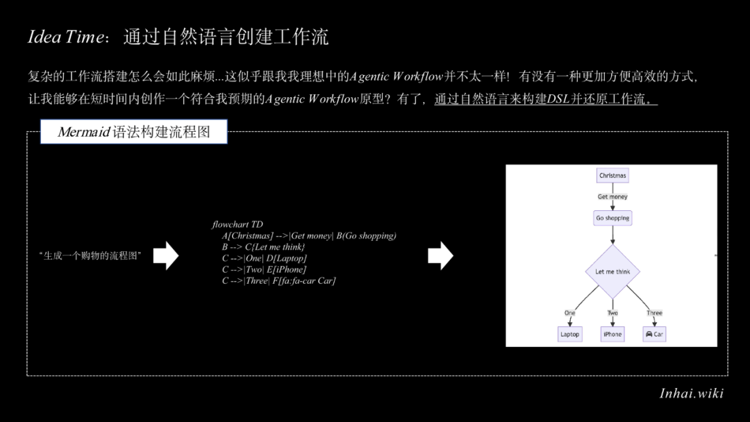 Agentic Workflow：AI重塑了我的工作流 配图 21