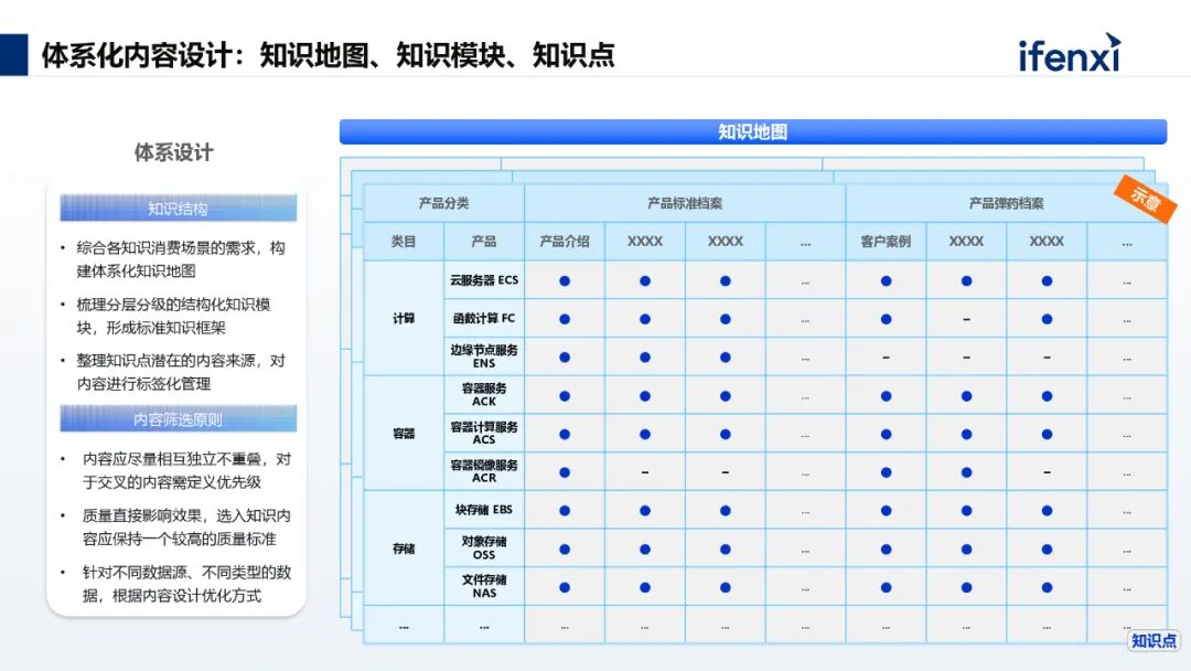 AI+知识管理，助力企业高效创造价值 配图 6