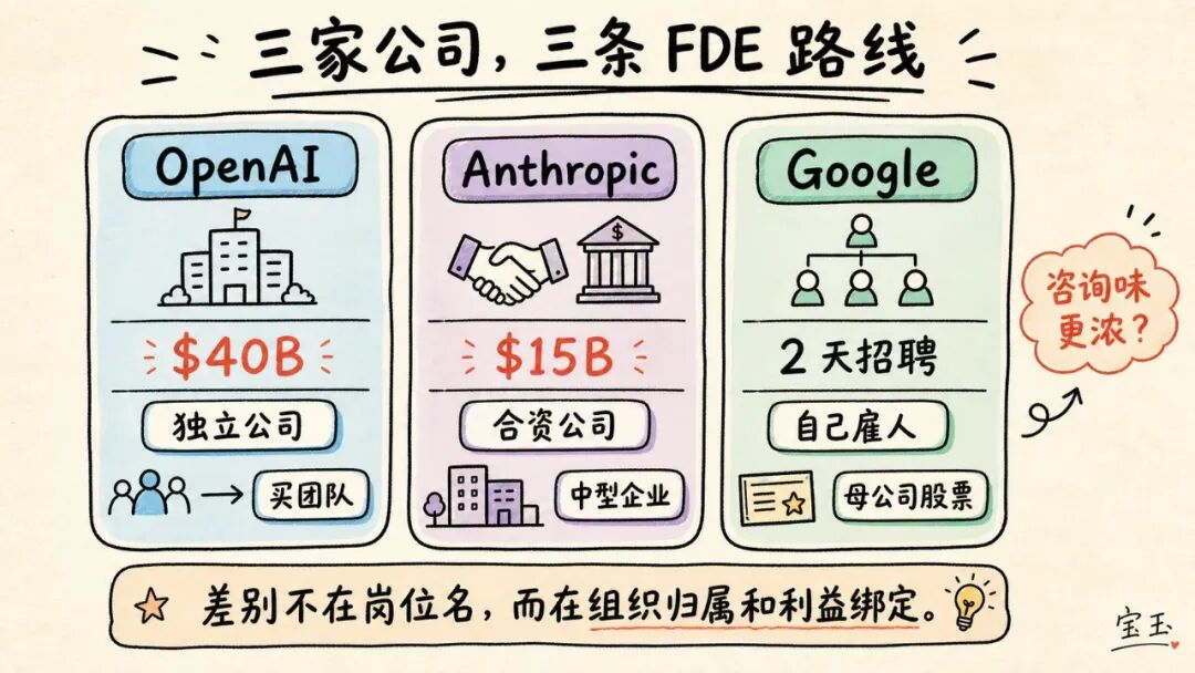 Forward Deployed Engineer：AI 时代的新宠岗位，到底干什么？ 配图 7