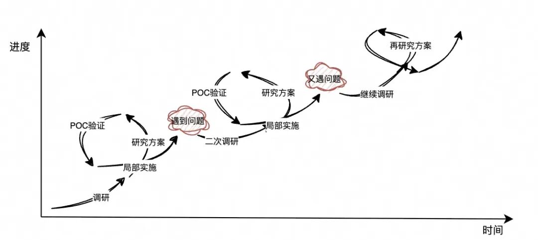 用最简单的大模型技术打造一个迁云专家有多难？ 配图 2