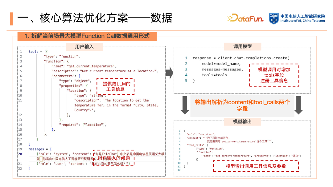 LLM 基础 Function Call 能力强化：从数据构建到 RLHF 的优化闭环 配图 3