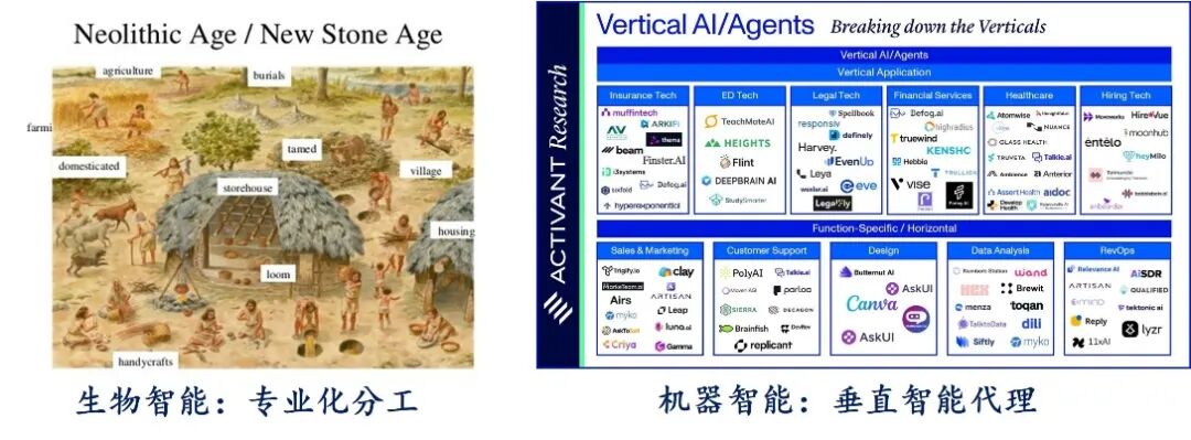 AI Agent 的发展：能力、技术架构和软硬件形态 配图 8