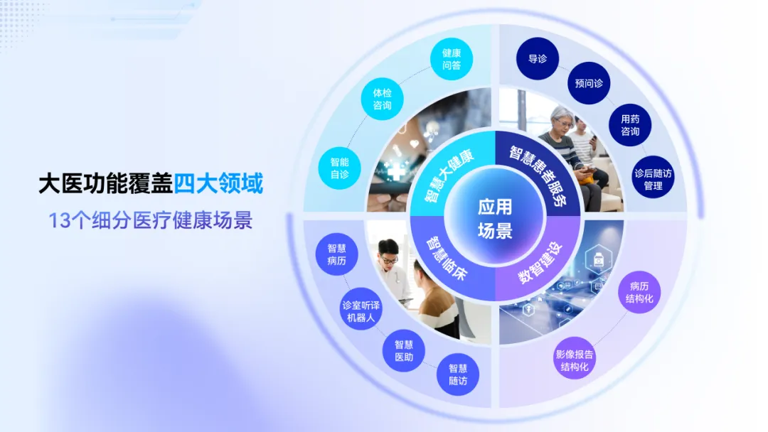 万字长文“解构”大模型：从新“智”技术到新质生产力工具 配图 11