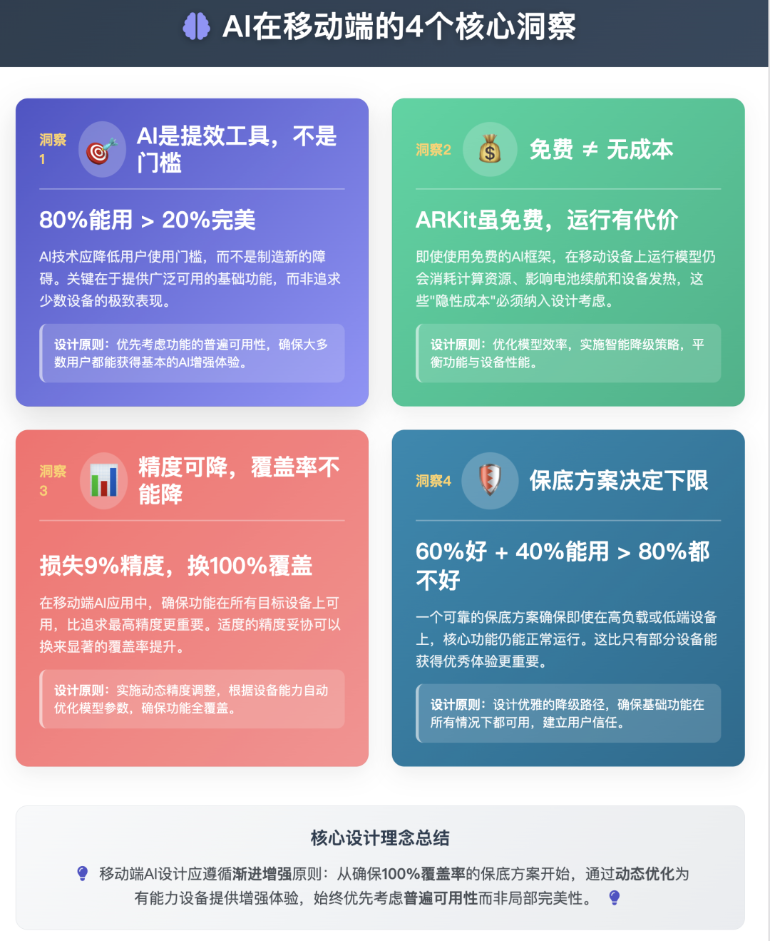 移动端里的AI，用户到底要什么？---权衡性能和体验之战 配图 12