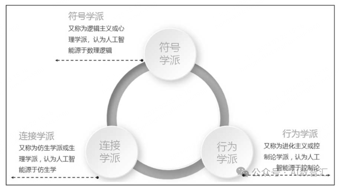 一文读懂人工智能背后的技术：知识图谱 配图 7