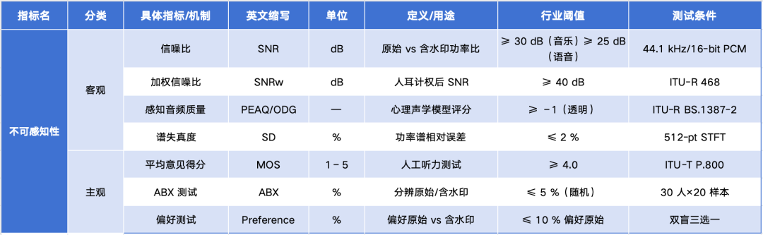 大模型音频水印技术：用AI守护音频数据的“身份指纹” 配图 2
