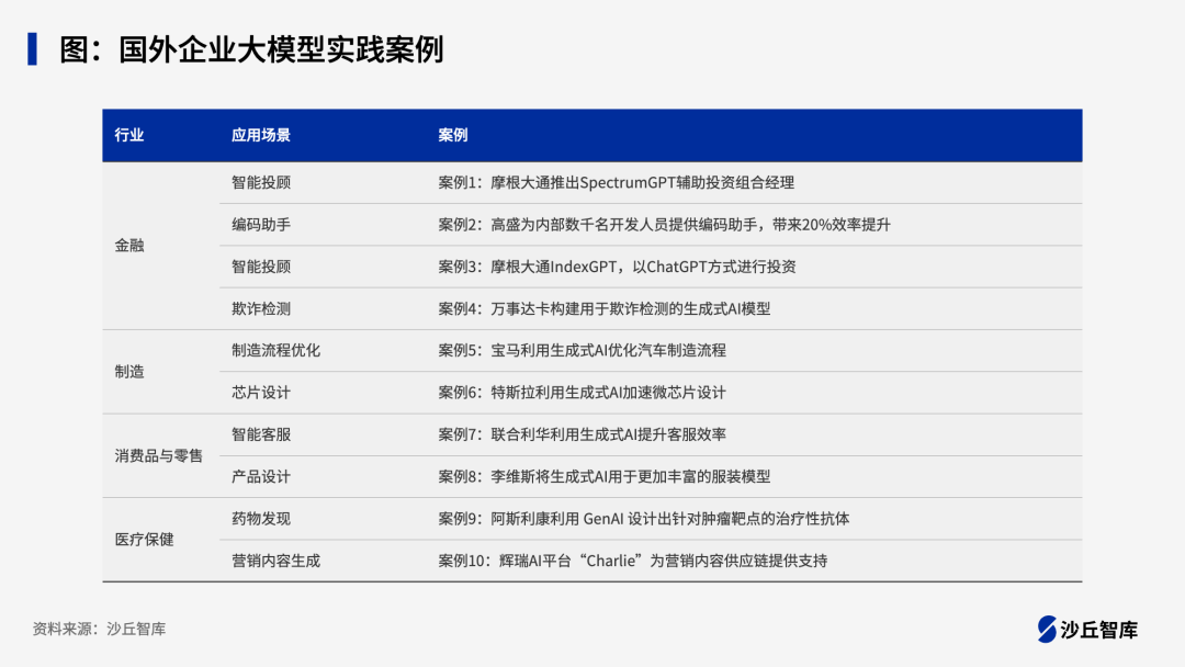 大模型深入业务，10家国外头部企业大模型应用实践 配图 2