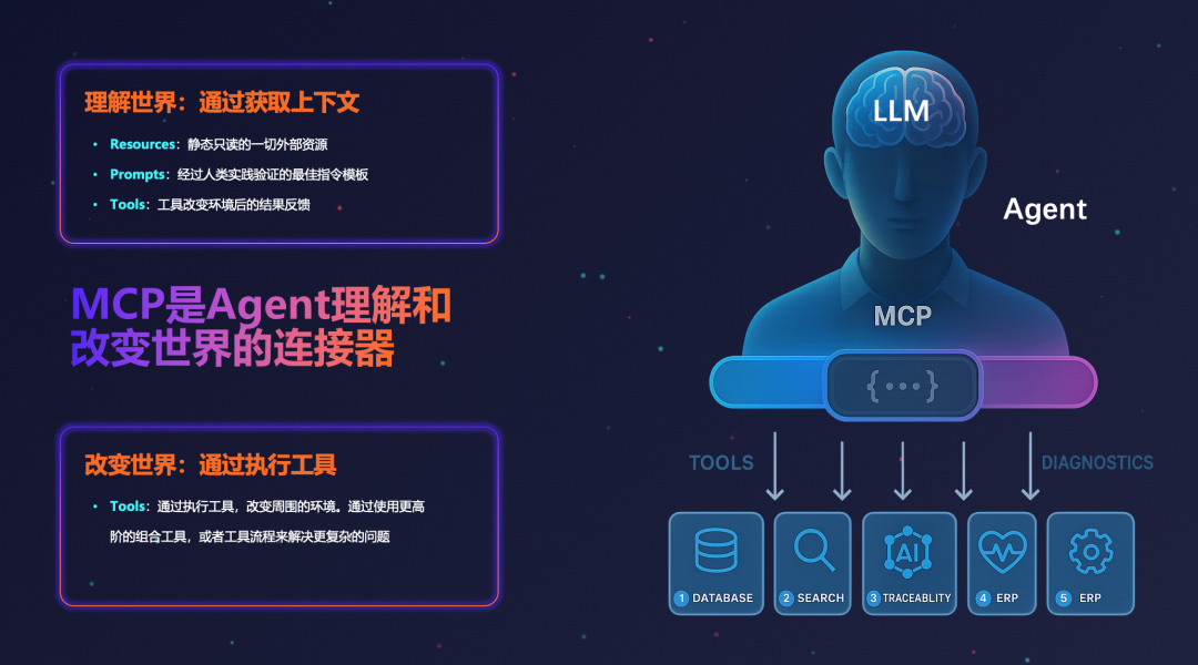 拨云见日：MCP核心概念（Prompt、Resource、Tool）的设计初心与最佳实践思考 配图 2