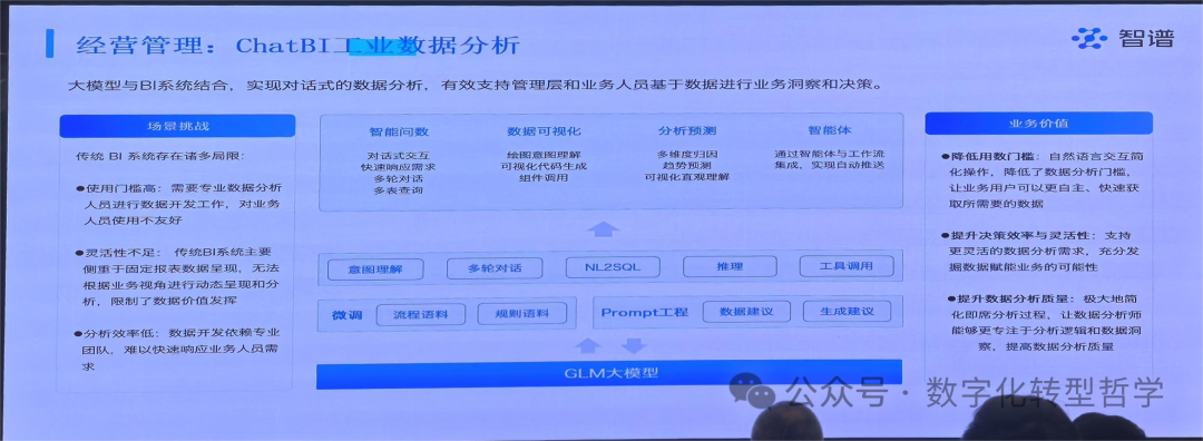 AI Agent应用 | AI+制造业赋能沙龙学习心得1 配图 7