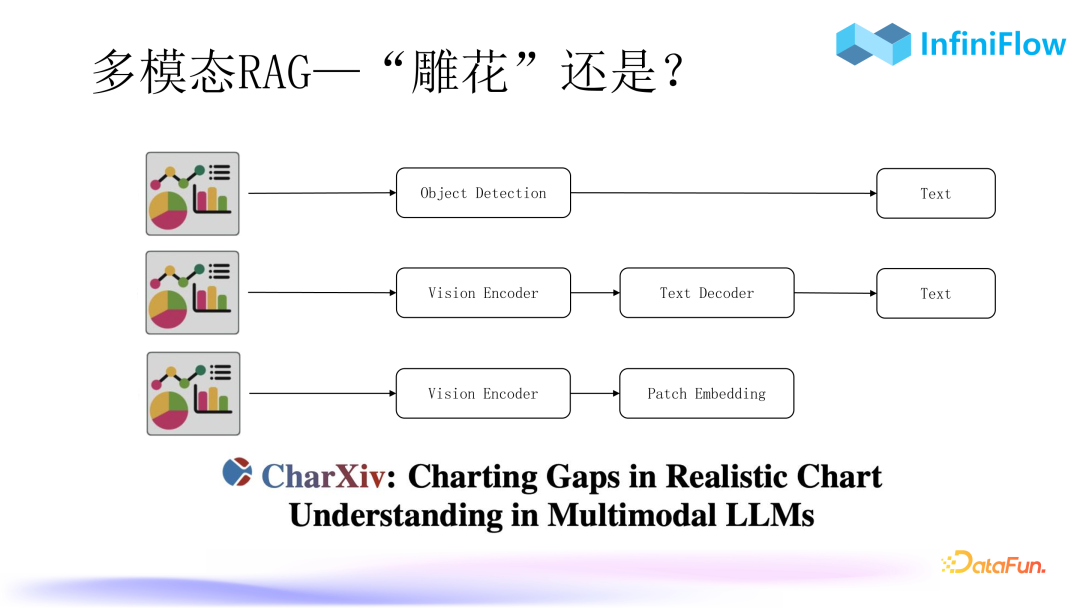 RAG 2.0性能提升：优化索引与召回机制的策略与实践 配图 23
