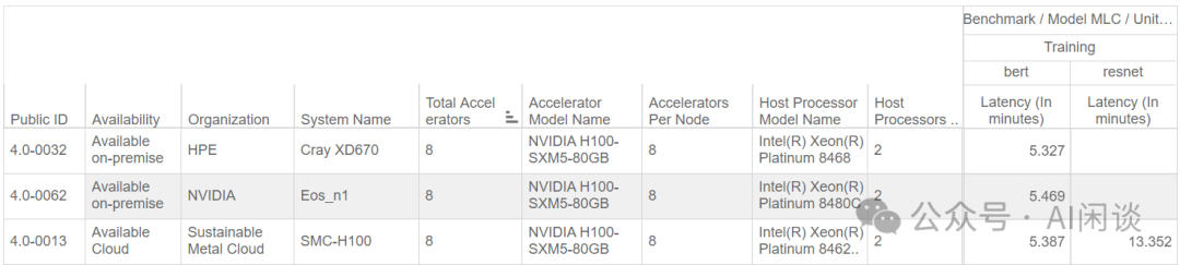 Imbue-70B 的 AI Infra：从0到1搭建和运维4088 H100集群的最佳实践 配图 9