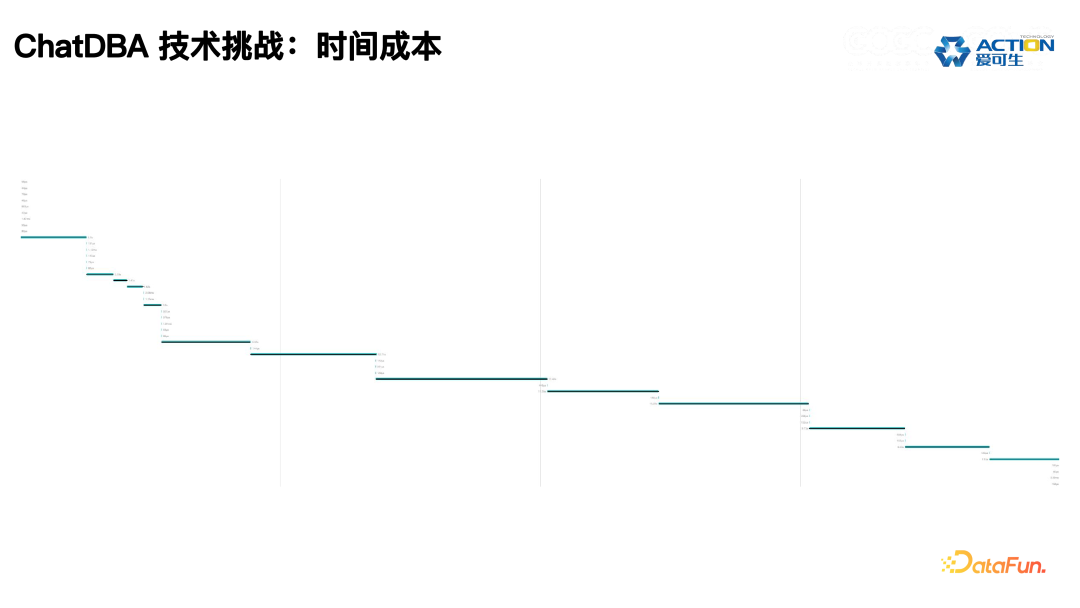 ChatDBA: 数据库根因分析智能助手的实践与应用 配图 21