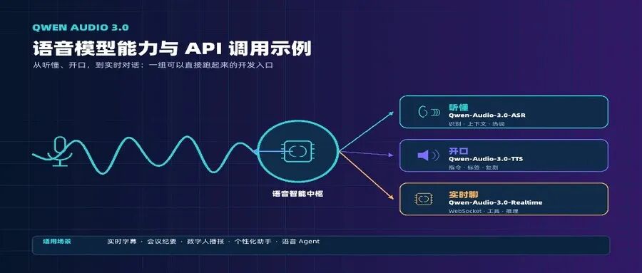 论文解读｜LuSeeL：让 AI 既能“听出声音是什么”，又能“听出它来自哪里” 配图 7