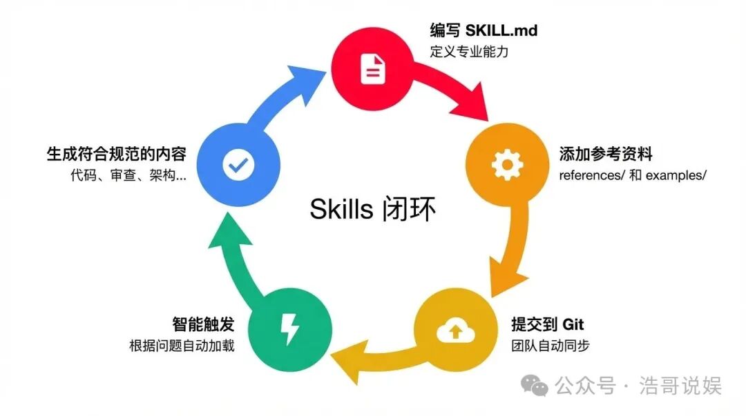 Agent Skills入门指南，看这篇就够了 | 保姆级教程 配图 4