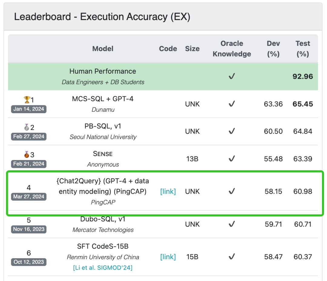 TiDB Chat2Query 深度解析：我们如何打造一款更高效、准确的智能 SQL 生成工具？
