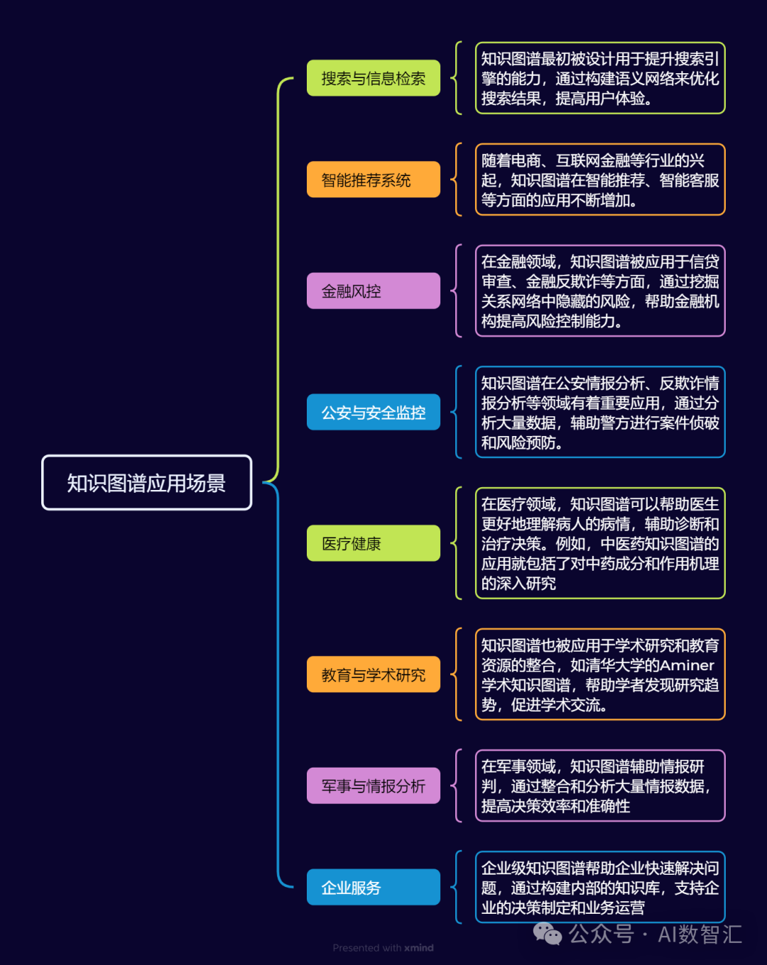 一文读懂人工智能背后的技术：知识图谱 配图 8
