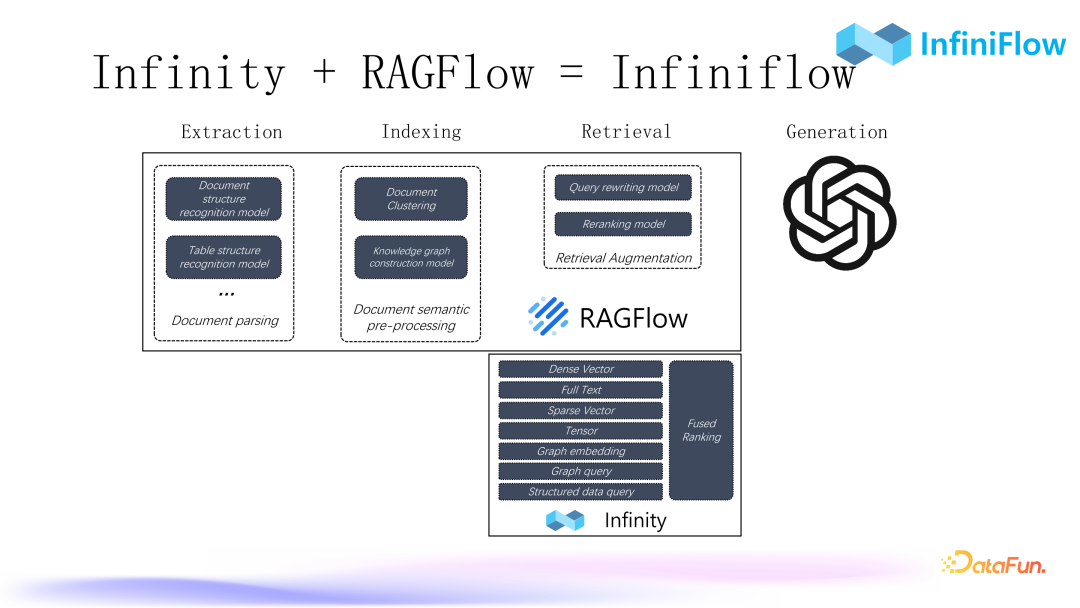 RAG 2.0性能提升：优化索引与召回机制的策略与实践 配图 4