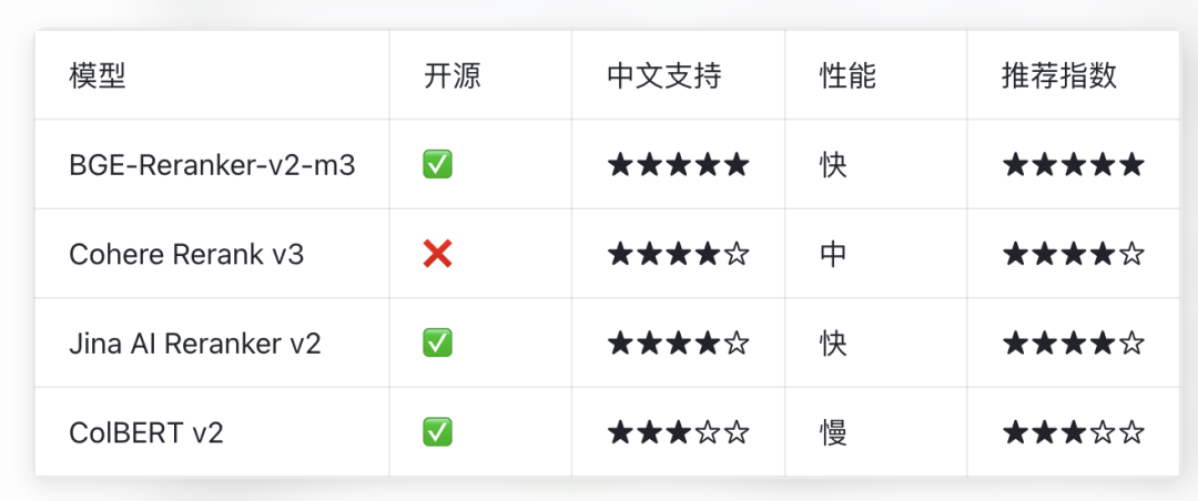 万字长文!千万级文档 RAG 知识库系统落地实践 配图 15