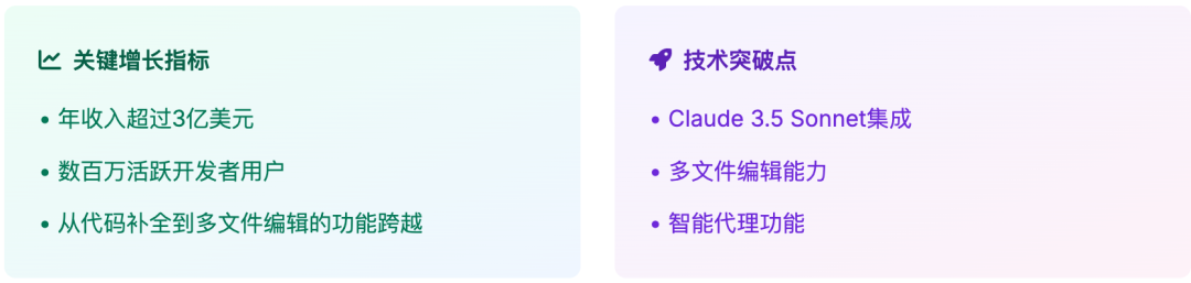 Anthropic对话Cursor：AI编程的未来 配图 2